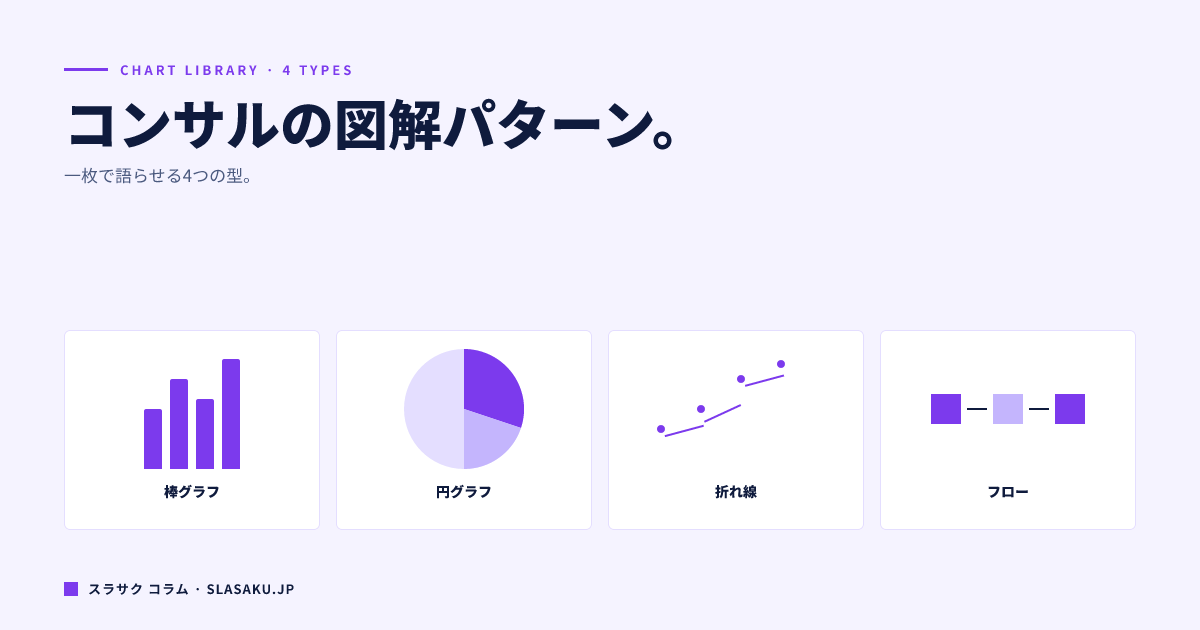 コンサルが使う図解・チャート15選｜データを瞬時に伝える型
