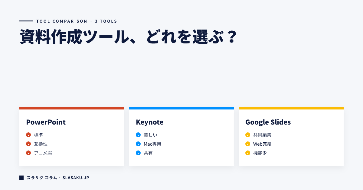 営業資料作成ツール比較2026年版｜目的別おすすめ5選
