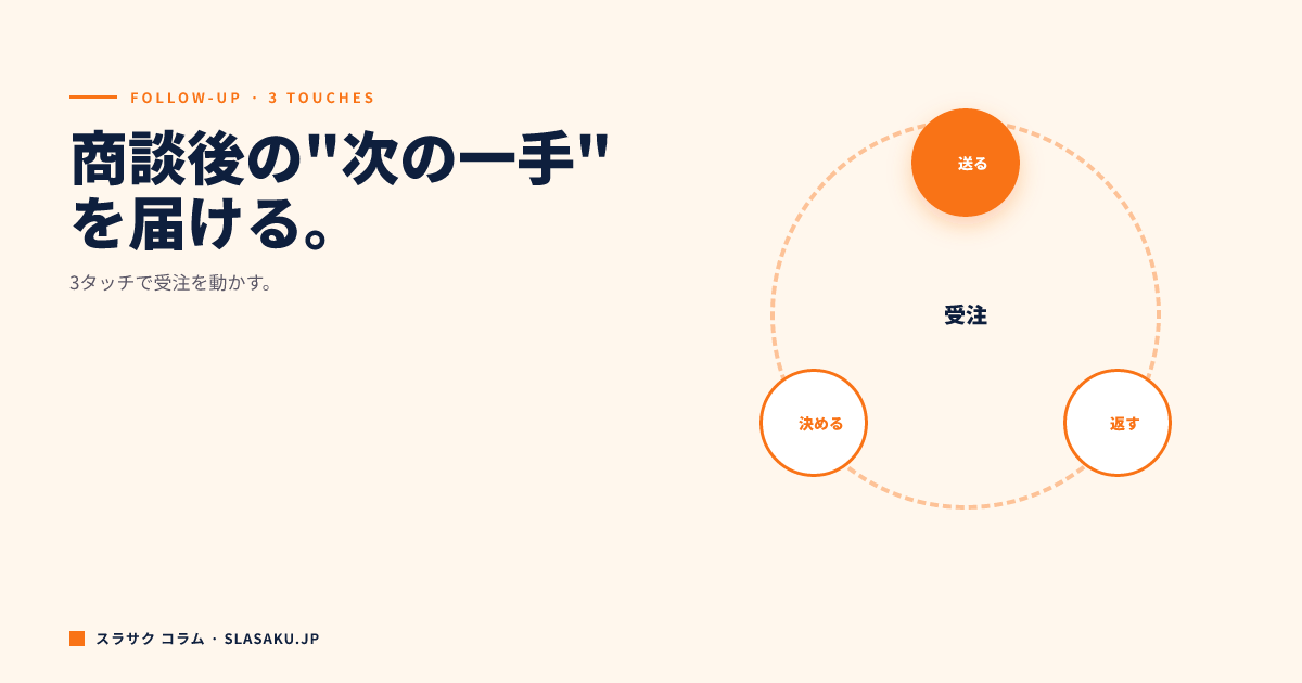 商談後フォローアップ資料の作り方｜次につながる1枚の設計術