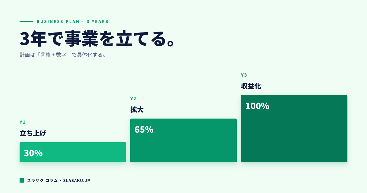 事業計画書の作り方｜スライドで伝える財務・戦略の見せ方