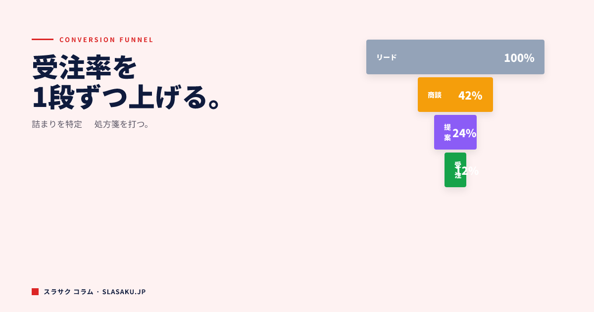 受注率が上がる営業資料の改善ポイント10選