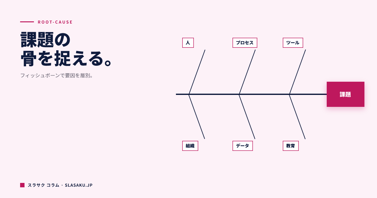 課題分析資料の作り方｜問題の原因を正しく伝える構成