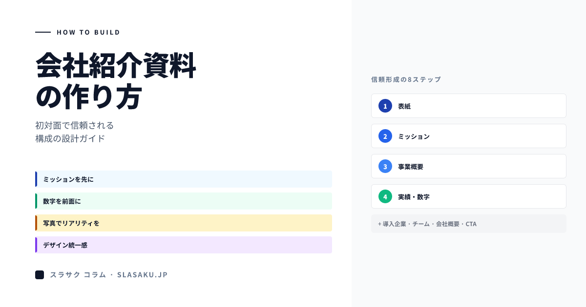 会社紹介資料の作り方｜初対面で信頼される構成とは