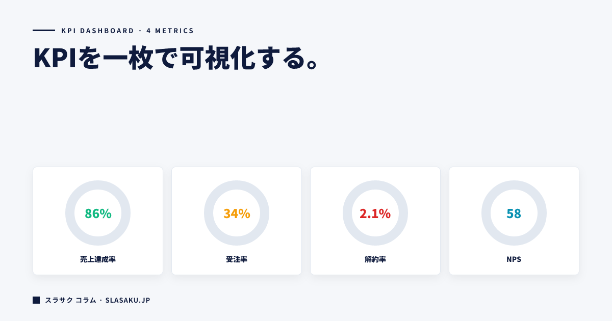 KPI・実績報告ダッシュボード資料の見せ方｜数字を瞬時に伝える設計