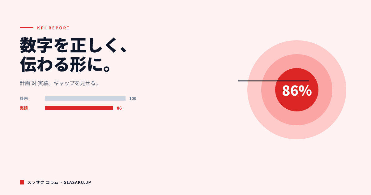 KPI報告資料の作り方｜数字をわかりやすく・正しく見せる方法