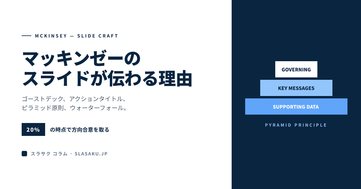 マッキンゼーのスライドが伝わる理由｜ゴーストデック・タイトルテスト・ウォーターフォールの実践法