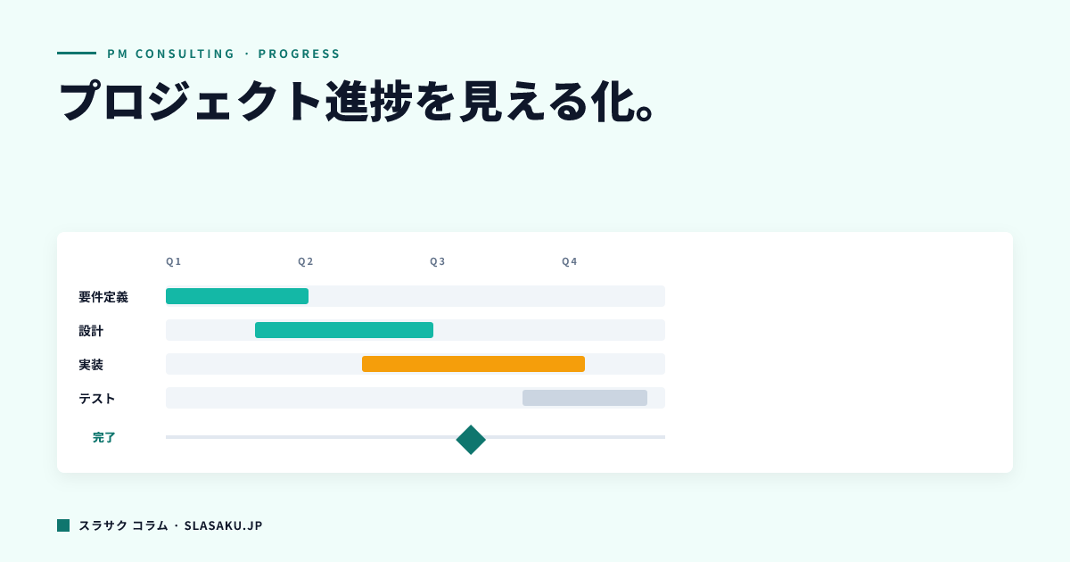 PMコンサルの進捗・報告資料の作り方｜プロジェクト管理の見える化