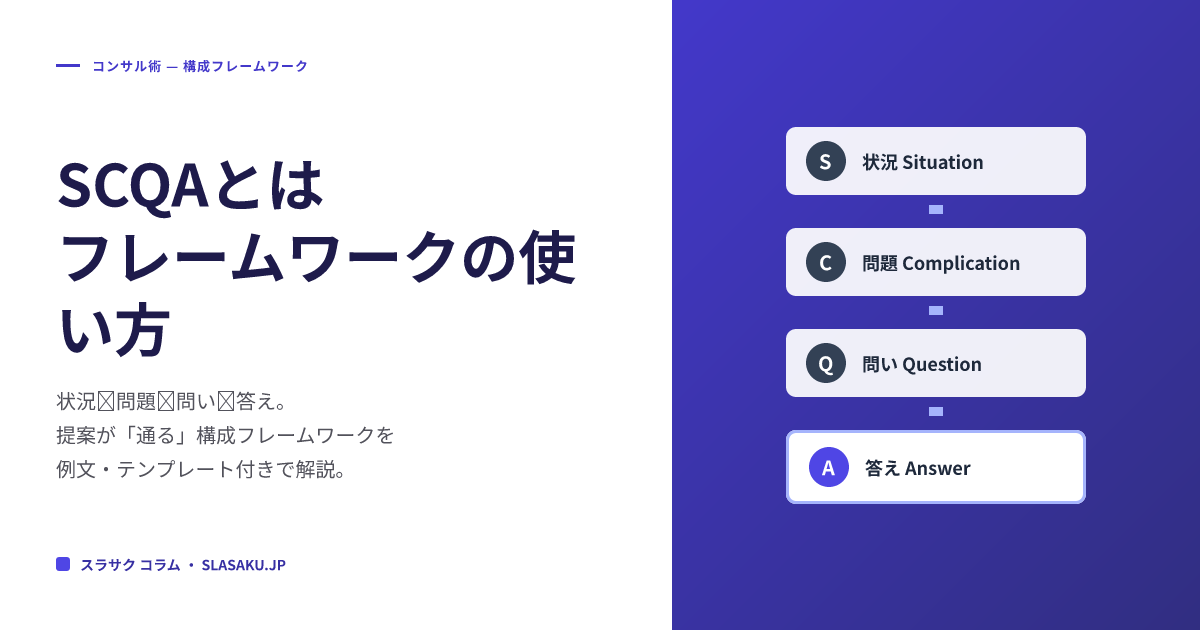 SCQAとは｜フレームワークの使い方・例文・テンプレートを徹底解説