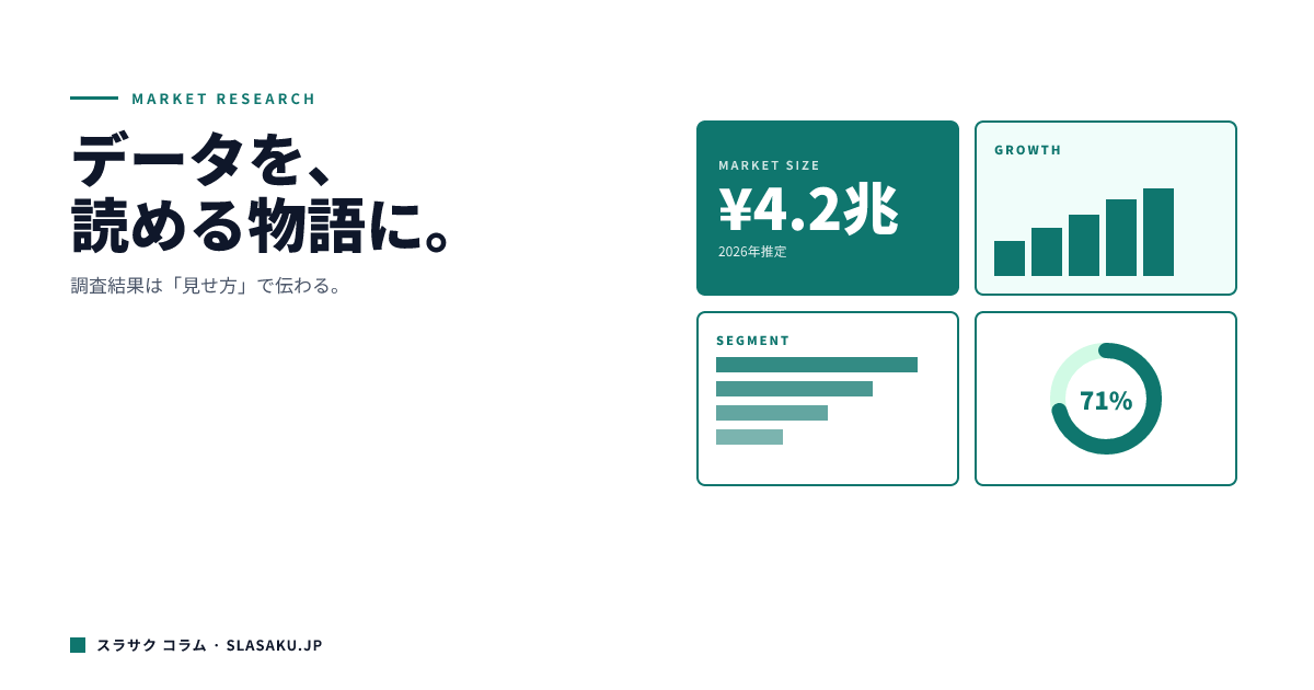 市場調査レポートの作り方｜データを読みやすくまとめる方法