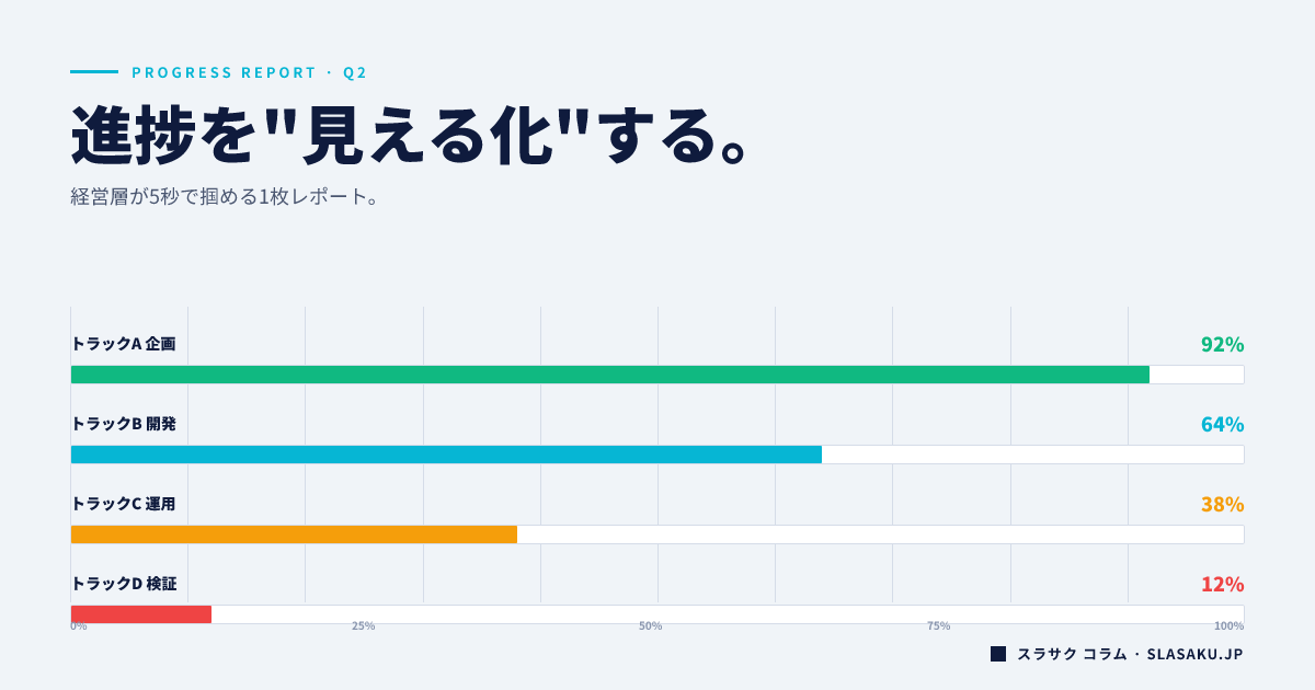 プロジェクト進捗報告資料の作り方｜上司が安心する見せ方