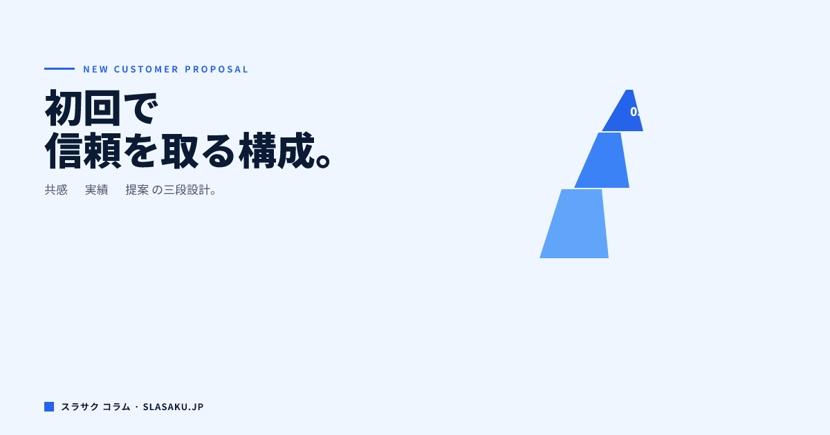 新規顧客向け提案書の作り方｜初回で信頼を取る構成