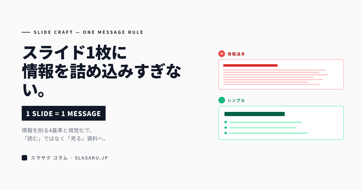 スライド1枚に情報を詰め込みすぎない方法｜シンプルに伝える技術
