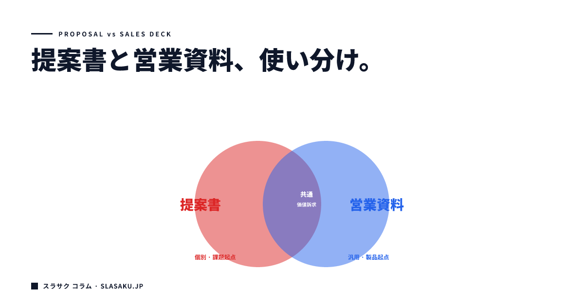 提案書と営業資料の違いと正しい使い分け方