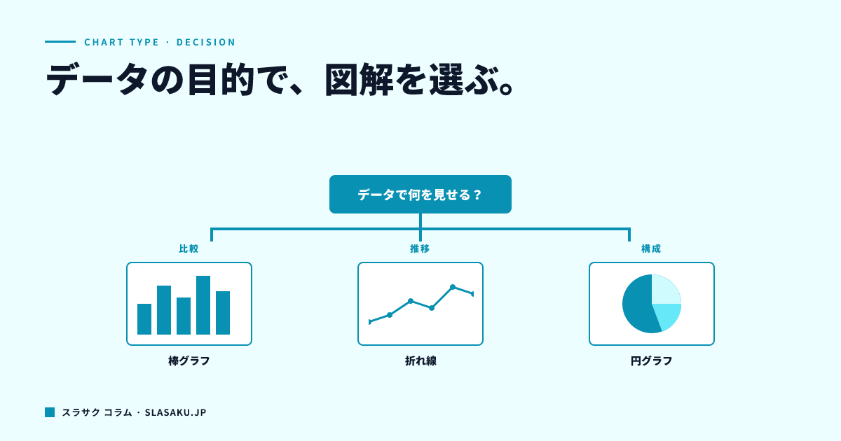 図解・グラフの種類と使い分け｜データを正しく伝える方法